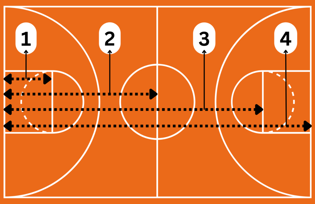 Suicides Basketball Drills