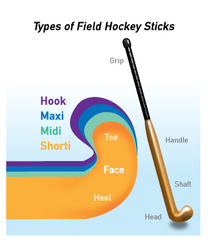 Types of Field Hockey Sticks