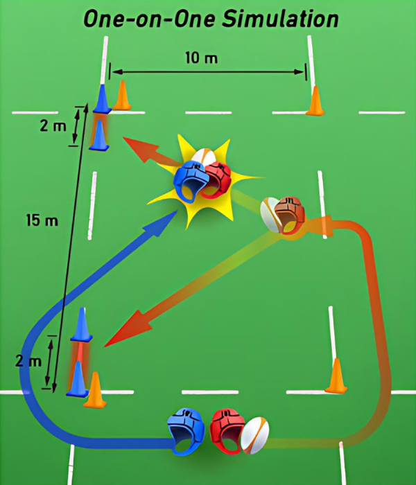 One-on-One Simulation